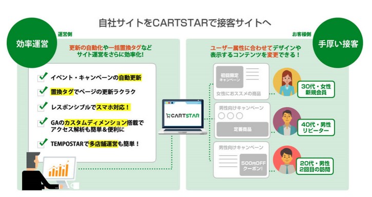 CARTSTAR（カートスター）/ネットショップ構築サービス！